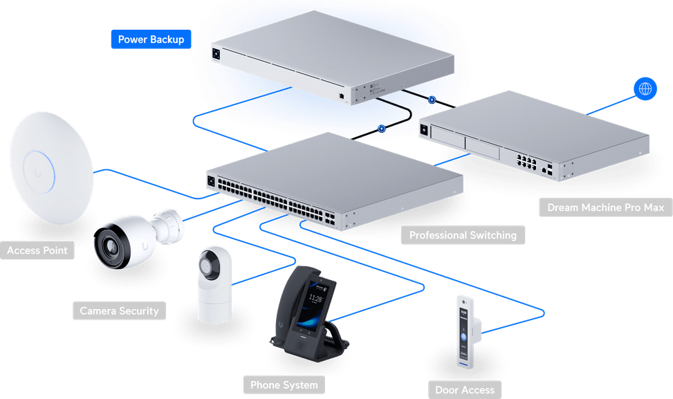 Ubiquiti Power Backup – Alimentation de secours 950W USP-RPS — image 11