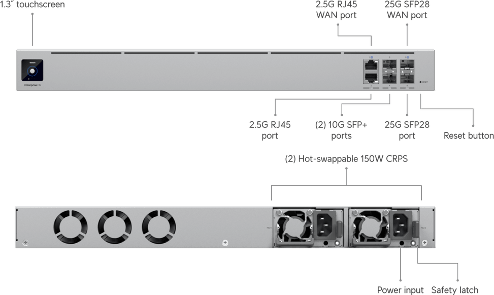 Ubiquiti Enterprise Fortress Gateway – Passerelle Cloud 25G EFG — image 9