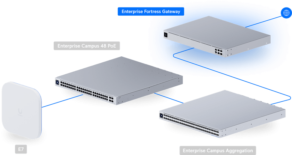 Ubiquiti Enterprise Fortress Gateway – Passerelle Cloud 25G EFG — image 11