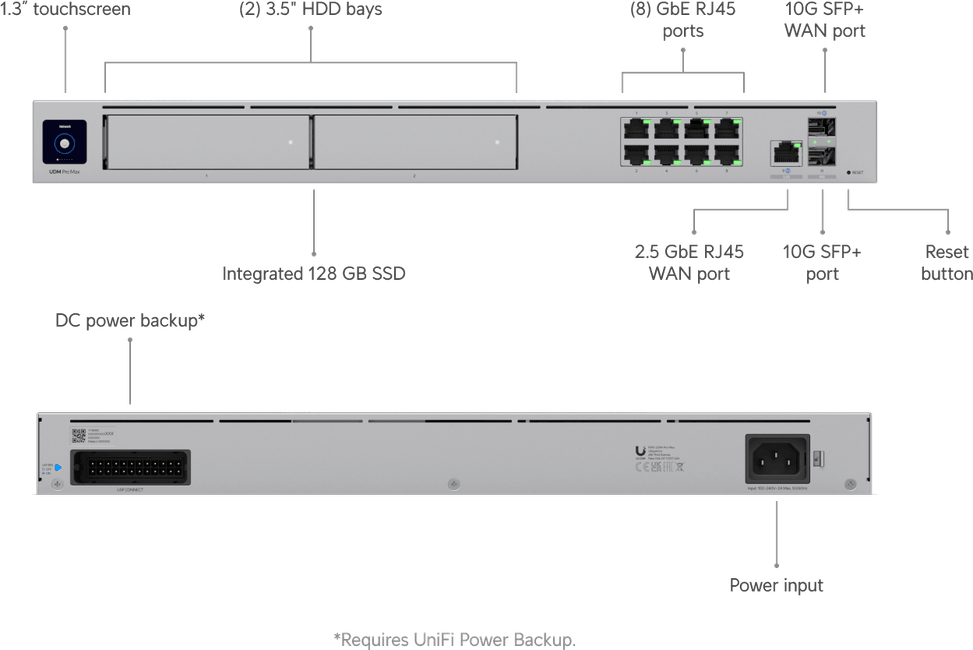 Ubiquiti Dream Machine Pro Max – Passerelle Cloud 10G UDM-Pro-Max — image 9