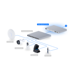 Ubiquiti Dream Machine Pro Max – Passerelle Cloud 10G UDM-Pro-Max