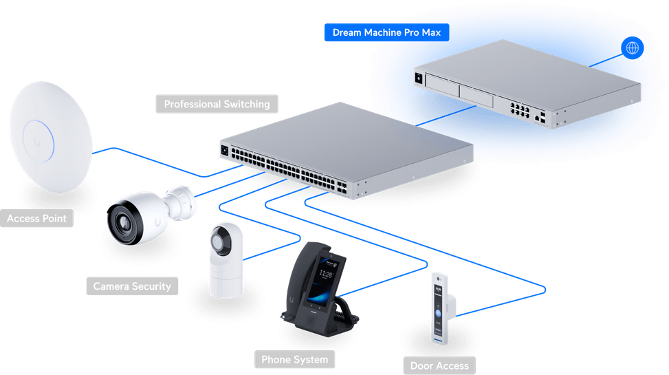 Ubiquiti Dream Machine Pro Max – Passerelle Cloud 10G UDM-Pro-Max — image 11