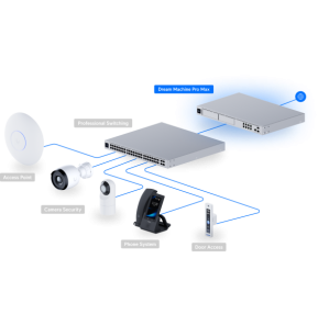 Ubiquiti Dream Machine Pro Max – Passerelle Cloud 10G UDM-Pro-Max