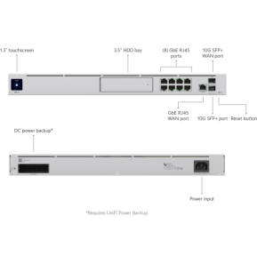 Ubiquiti Dream Machine Pro – Passerelle Cloud 10G UDM-Pro