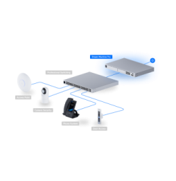Ubiquiti Dream Machine Pro – Passerelle Cloud 10G UDM-Pro