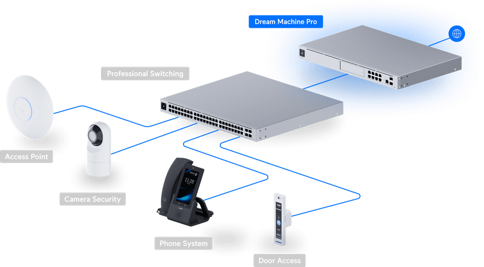 Ubiquiti Dream Machine Pro – Passerelle Cloud 10G UDM-Pro — image 11