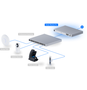Ubiquiti Dream Machine Pro – Passerelle Cloud 10G UDM-Pro