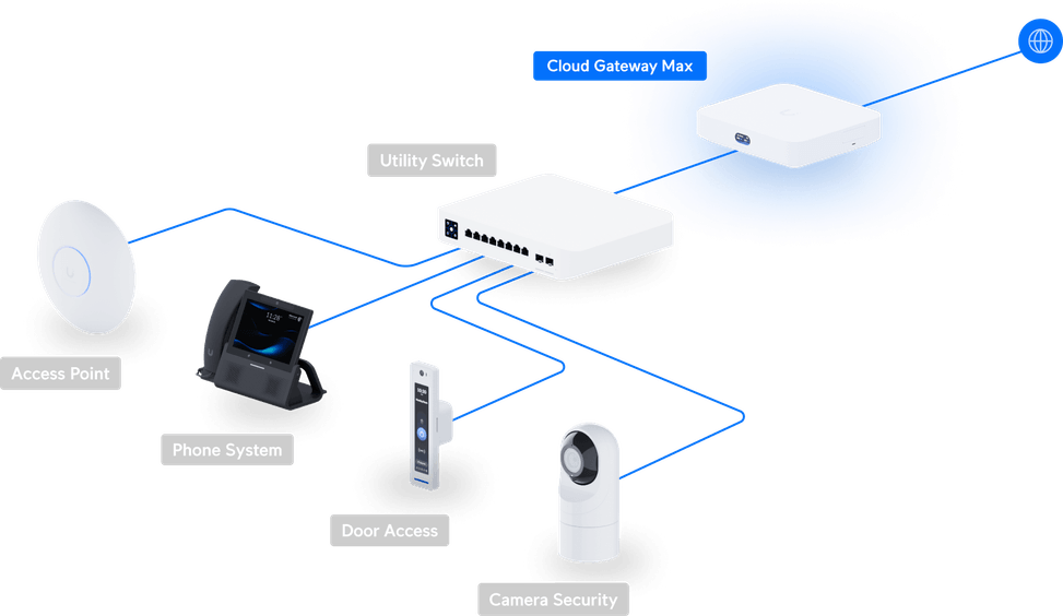 Ubiquiti Cloud Gateway Max NS – Passerelle Cloud compacte 2.5G UCG-Max-NS — image 11