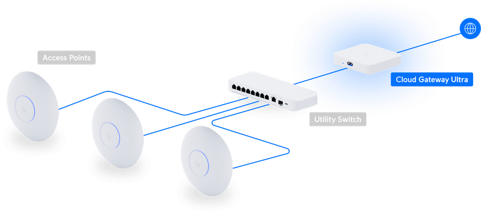 بوابة شبكة مدمجة Ubiquiti Cloud Gateway Ultra – UCG-Ultra — صورة 11