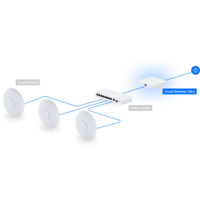 Ubiquiti Cloud Gateway Ultra – Passerelle Cloud compacte UCG-Ultra