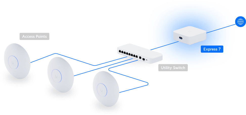 Ubiquiti UniFi Express 7 – Cloud Gateway WiFi 7 UX7 — image 11