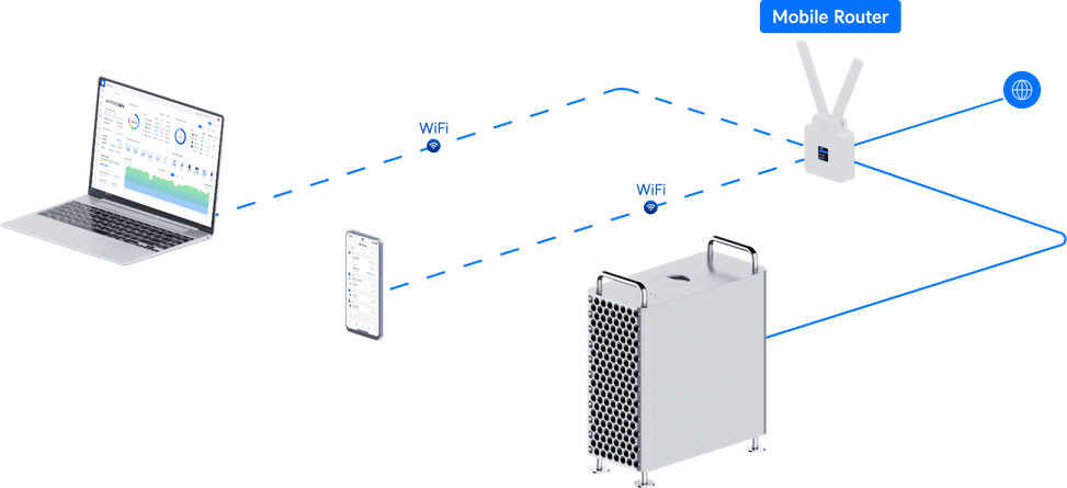 Ubiquiti UniFi Mobile Router – Routeur mobile WiFi géré UMR — image 12