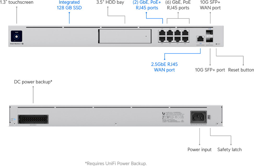 Ubiquiti Dream Machine Special Edition – Passerelle Cloud 10G UDM-SE — image 10