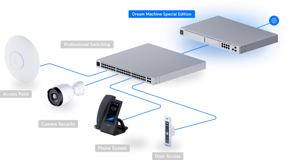 Ubiquiti Dream Machine Special Edition – Passerelle Cloud 10G UDM-SE — image 12