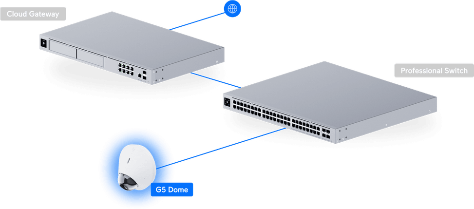 Ubiquiti G5 Dome – Caméra dôme 2K HD UVC-G5-Dome — image 14
