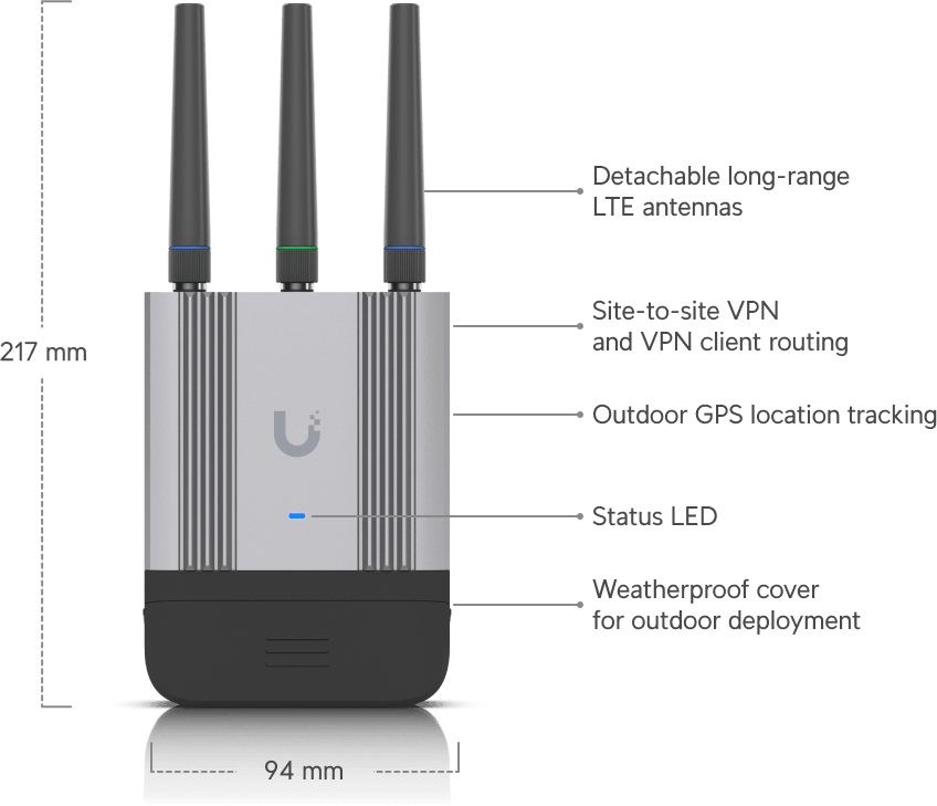 Ubiquiti Mobile Router Industrial – Routeur mobile industriel UMR-Industrial — image 12
