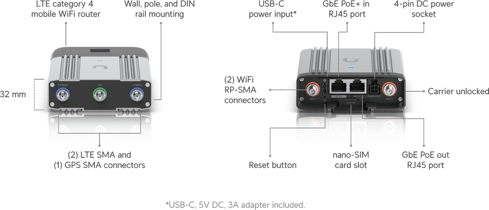 Ubiquiti Mobile Router Industrial – Routeur mobile industriel UMR-Industrial — image 13