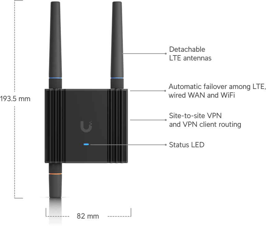 Ubiquiti Mobile Router Ultra – Routeur mobile LTE ultra-compact UMR-Ultra — image 12