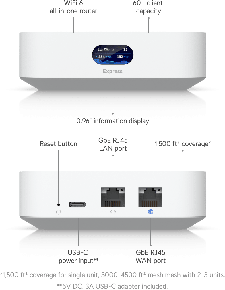 Ubiquiti UniFi Express – Passerelle Cloud compacte avec WiFi 6 UX — image 11