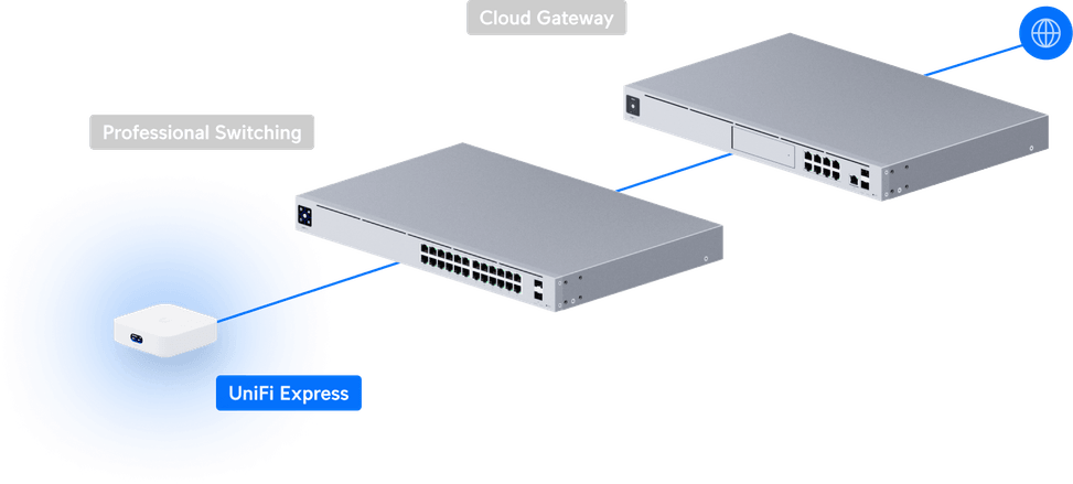 Ubiquiti UniFi Express – Passerelle Cloud compacte avec WiFi 6 UX — image 13