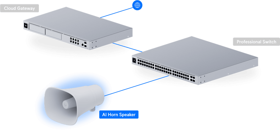 Ubiquiti AI Horn Speaker – Haut-parleur à corne PoE 120 dB UP-AI-Horn-Speaker-W — image 16