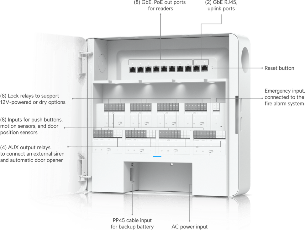 Ubiquiti Enterprise Access Hub – Hub d'accès professionnel EAH-8 — image 14