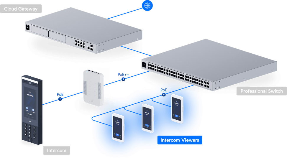 Ubiquiti Access Intercom Viewer – Écran d'intercom UA-Intercom-Viewer-3 — image 16