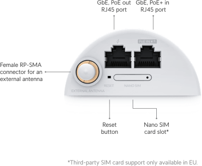 Ubiquiti UniFi LTE Backup Pro – Solution de sauvegarde Internet U-LTE-Backup Pro — image 15