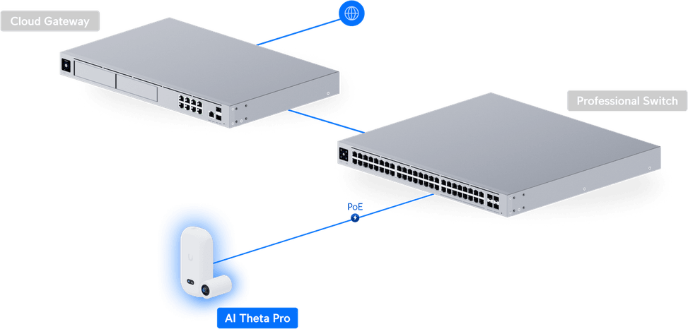 Ubiquiti AI Theta – Système de caméra 360° avec IA UVC-AI-Theta — image 17