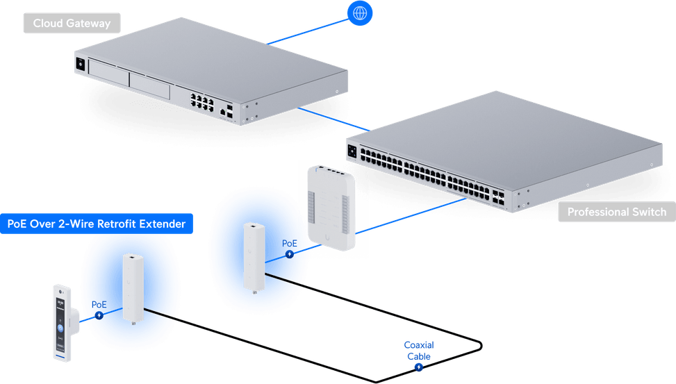 Ubiquiti PoE Over 2-Wire Retrofit Extender – Extendeur PoE sur 2 fils UACC-Retrofit-PoE-2Wire — image 17