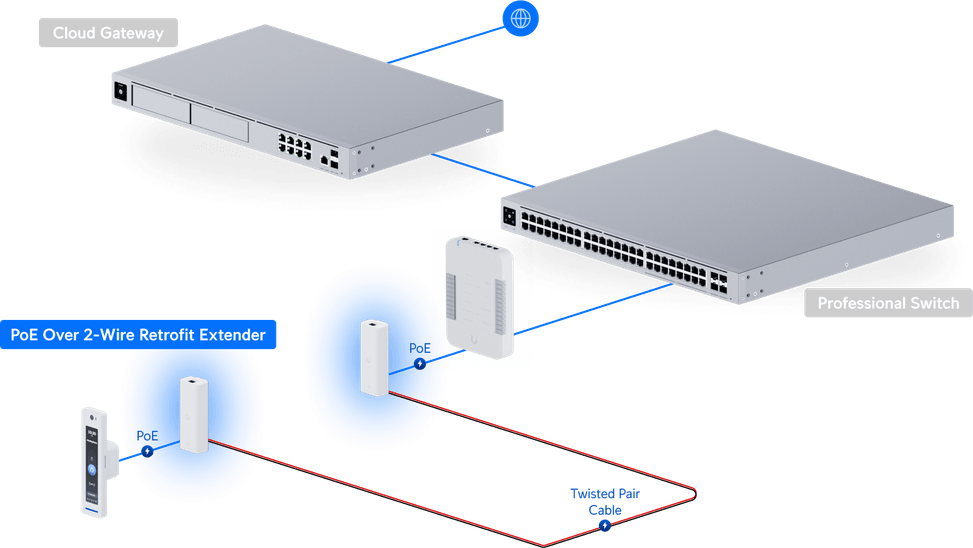 Ubiquiti PoE Over 2-Wire Retrofit Extender – Extendeur PoE sur 2 fils UACC-Retrofit-PoE-2Wire — image 18