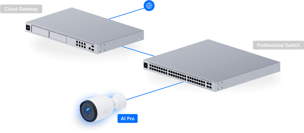 Ubiquiti AI Pro – Camera 4K PoE avec zoom optique UVC-AI-Pro-White — image 18