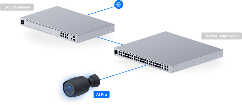 Ubiquiti AI Pro – Camera 4K PoE avec zoom optique UVC-AI-Pro-White — image 19