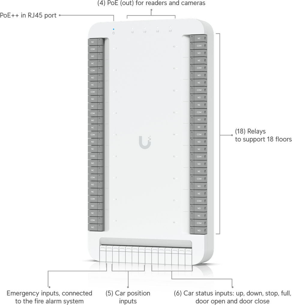 Ubiquiti Access Elevator Starter Kit – Kit de démarrage pour accès élévateur UA-SK-Elevator — image 15