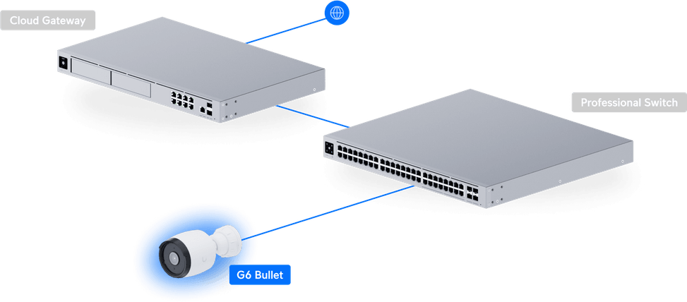Ubiquiti G6 Bullet – Camera Bullet 4K tout temps UVC-G6-Bullet-W — image 20