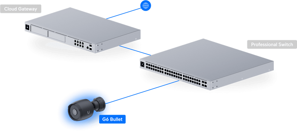 Ubiquiti G6 Bullet – Camera Bullet 4K tout temps UVC-G6-Bullet-W — image 21
