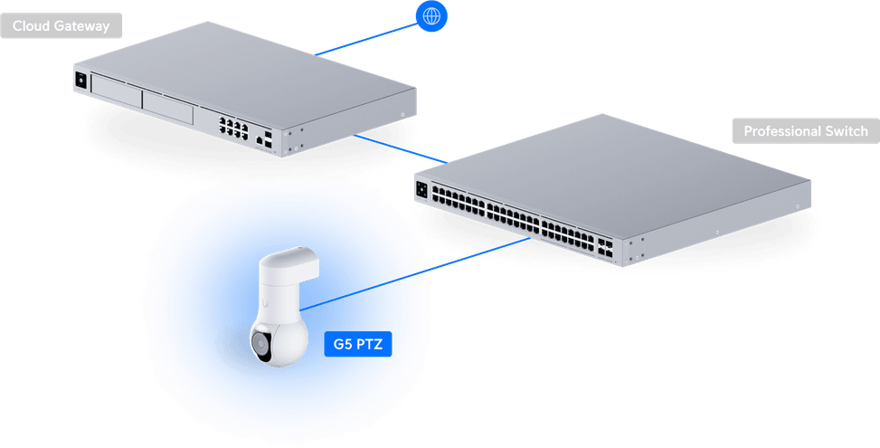 Ubiquiti G5 PTZ – Camera PTZ tout temps UVC-G5-PTZ — image 28