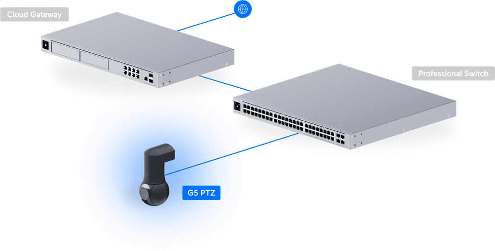 Ubiquiti G5 PTZ – Camera PTZ tout temps UVC-G5-PTZ — image 29