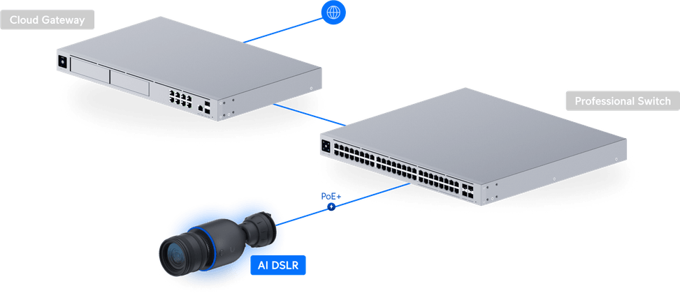 Ubiquiti AI DSLR – Camera AI 4K extérieure/intérieure UVC-AI-DSLR-LD — image 22