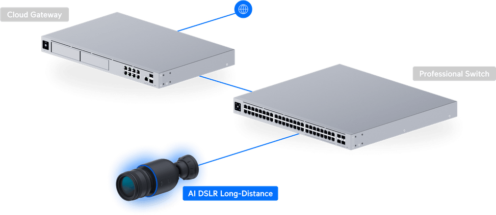 Ubiquiti AI DSLR – Camera AI 4K extérieure/intérieure UVC-AI-DSLR-LD — image 23