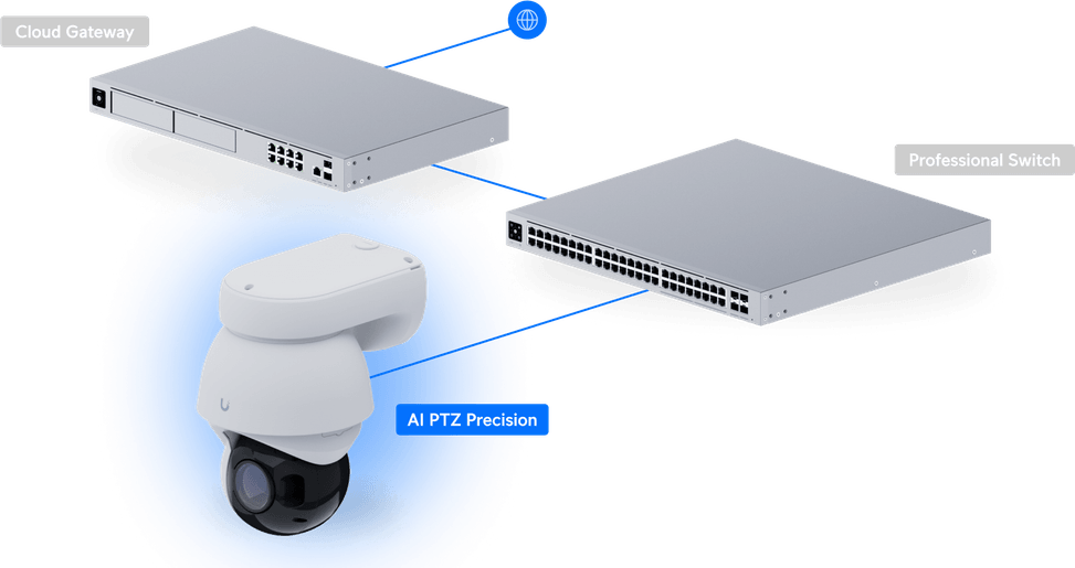 Ubiquiti AI PTZ Precision – Caméra PTZ 4K industrielle UVC-AI-PTZ-Precision-W — image 28