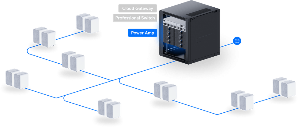 Ubiquiti UniFi PowerAmp – Amplificateur audio premium UPL-Amp-W — image 24