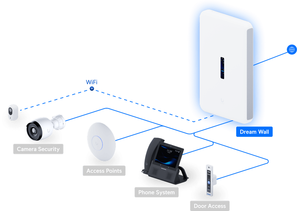 Ubiquiti Dream Wall – Passerelle cloud 10G avec WiFi 6 UDW — image 21