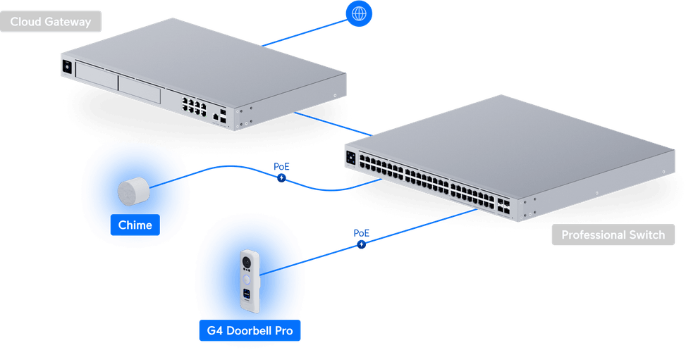 Ubiquiti G4 Doorbell Pro – Sonnette IP premium UVC-G4 Doorbell Pro — image 25