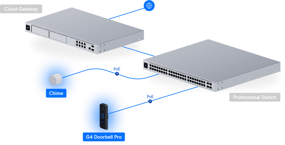 Ubiquiti WiFi Smart Chime – Carillon intelligent avec PoE UP-Chime — image 26