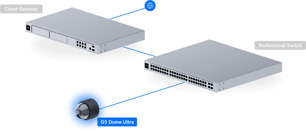 Ubiquiti G5 Dome Ultra – Caméra IP dôme compacte 2K UVC-G5-Dome-Ultra-B — image 27