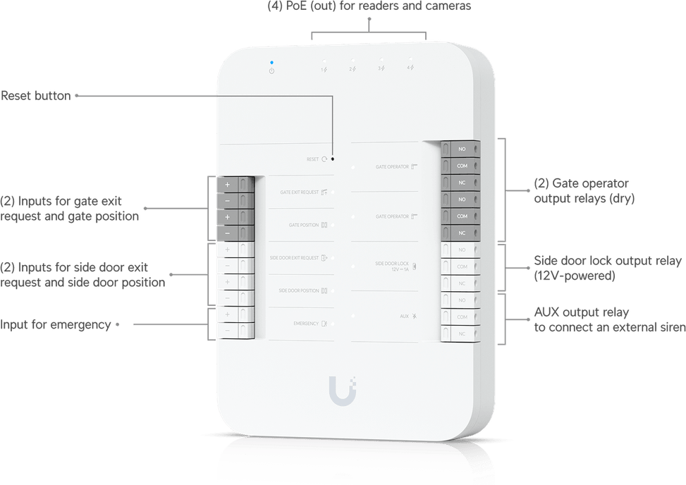 Ubiquiti G3 Gate Access Starter Kit – Kit d'accès pour portails UA-G3-SK-Gate — image 15