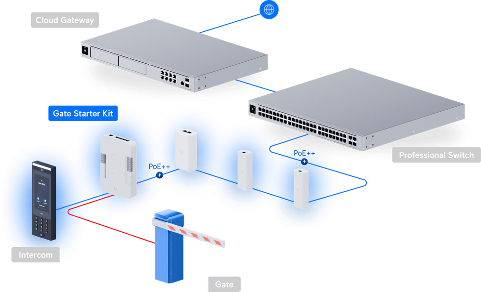 Ubiquiti G3 Gate Access Starter Kit – Kit d'accès pour portails UA-G3-SK-Gate — image 21