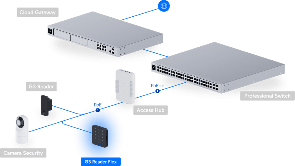 Ubiquiti Access G3 Reader Flex – Lecteur de cartes NFC UA-G3-Flex-B — image 24