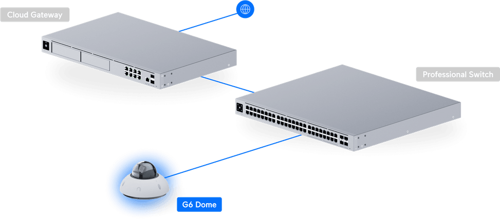 Ubiquiti G6 Dome – Caméra dôme 4K résistante aux intempéries UVC-G6-Dome-W — image 29